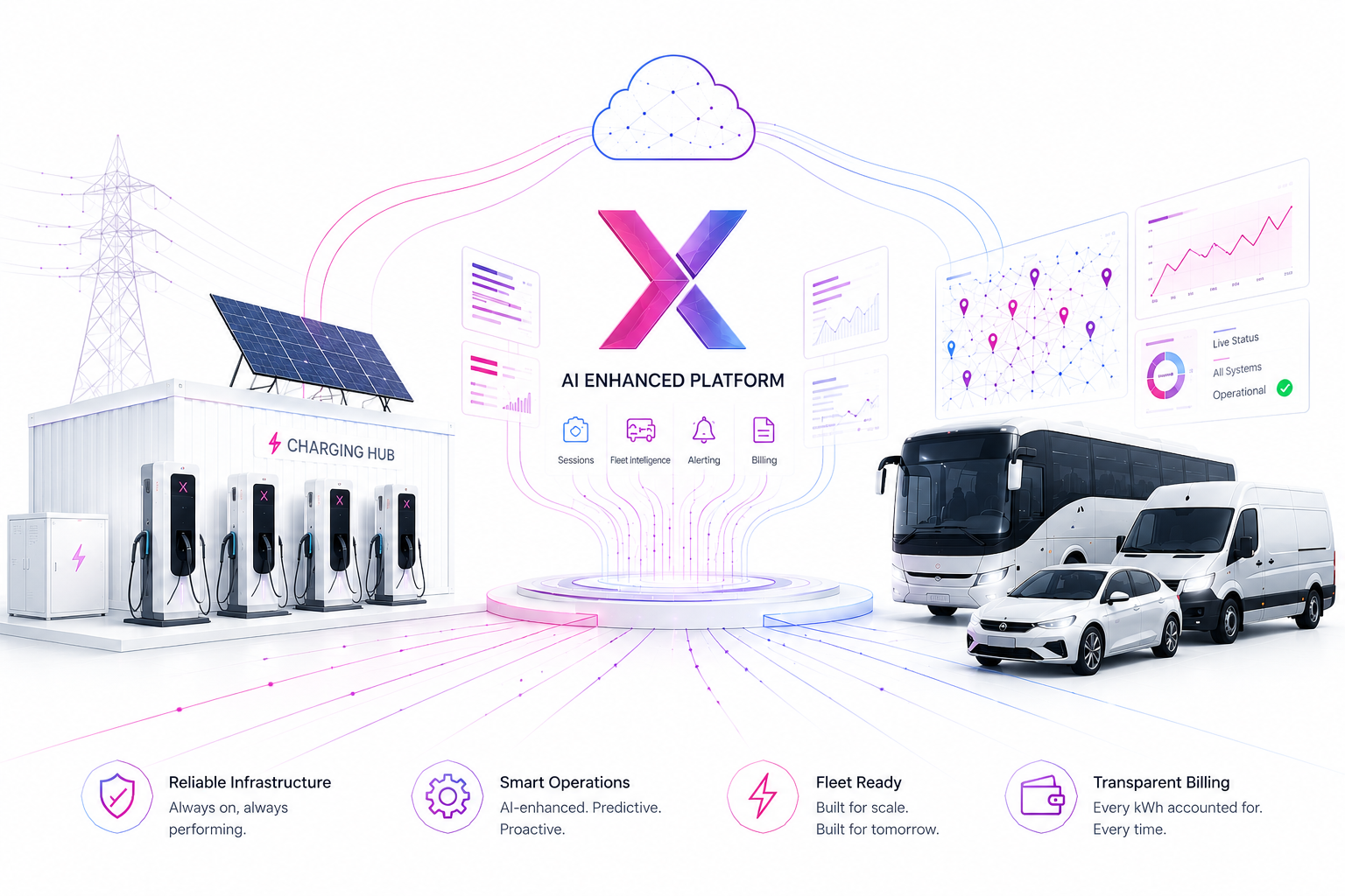 XPulse AI Enhanced Platform — charging hub on the left, fleet vehicles on the right, AI platform connecting both